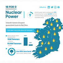 Emissions Infographic