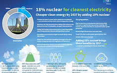Key Information Infographic
